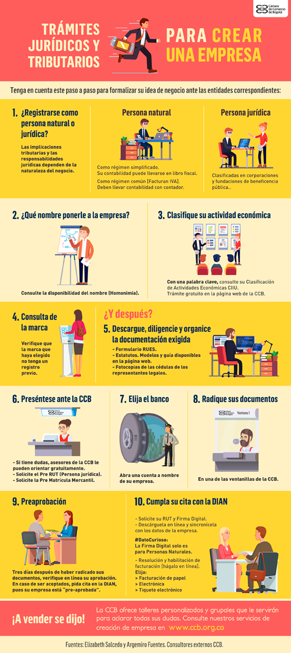 creacion de empresas en colombia